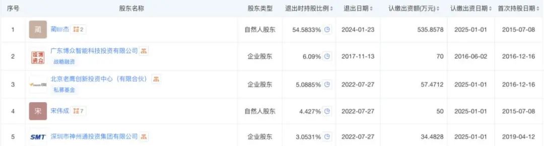 "爱股票App"账号被封后续:中讯证研被罚暂停新增客户3个月(图7) 图片
