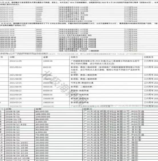 独居老人的困局与女儿的维权之战:被保健品吞噬的500多万元(图2)