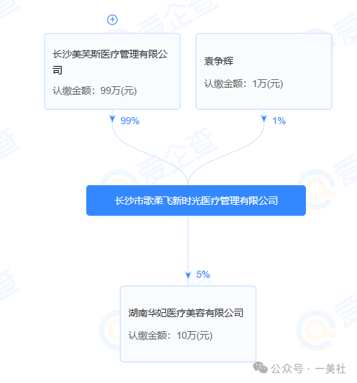 长沙美芙斯被投诉编织跨省医美"杀猪盘" 消费者陷身维权困局(图7) 图片