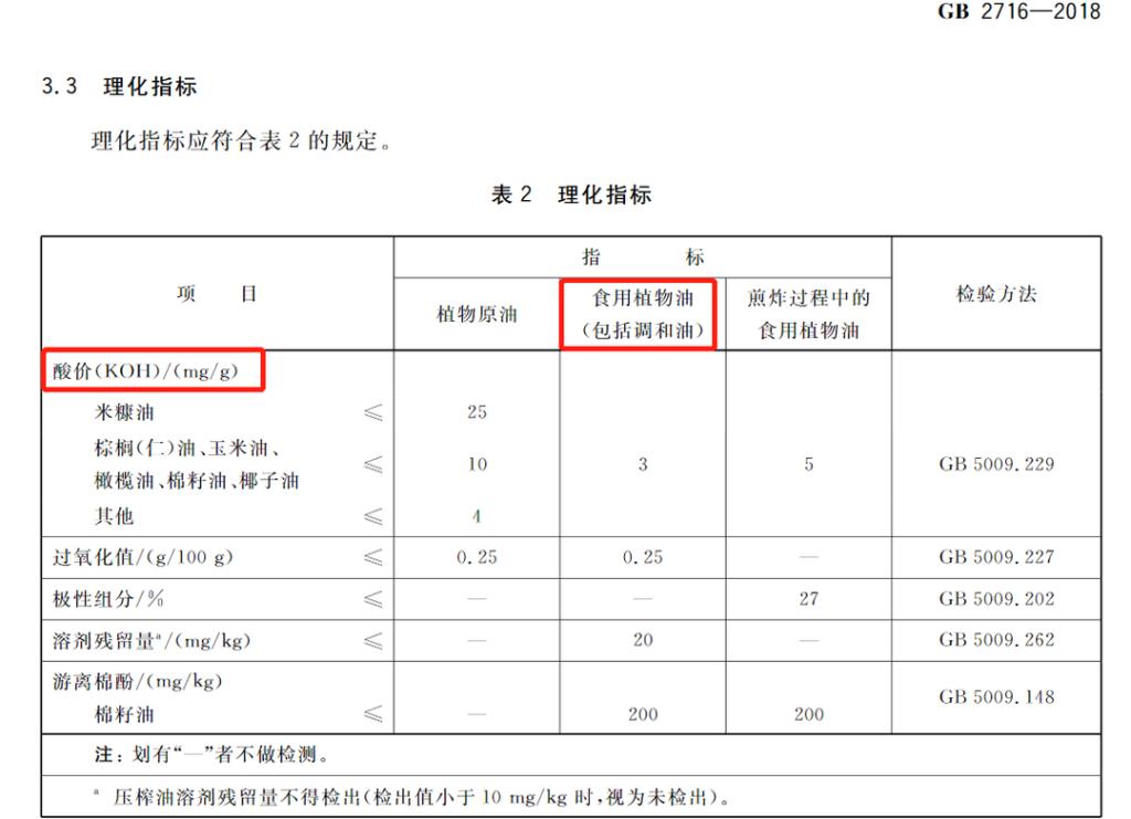 2批次食用油被曝不合格:可能产生有害物质 "道道全"称不知情(图3)