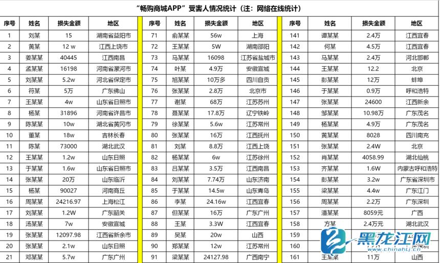 多人举报"畅购商城"低价黄金秒杀不发货 单人损失最高超80万(图2)