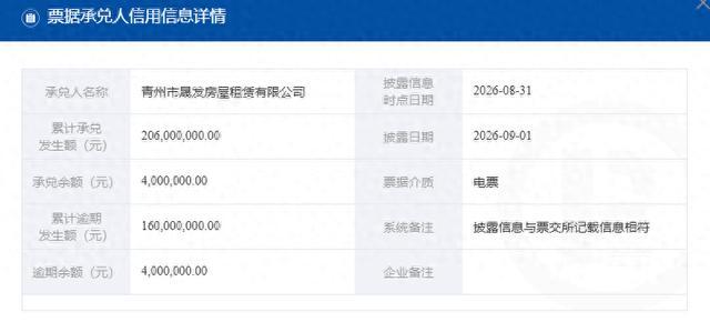 青州晟发房屋租赁仍有400万票据逾期 还被列入经营异常名录(图1)