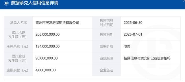 青州晟发房屋租赁仍有400万票据逾期 还被列入经营异常名录(图3)